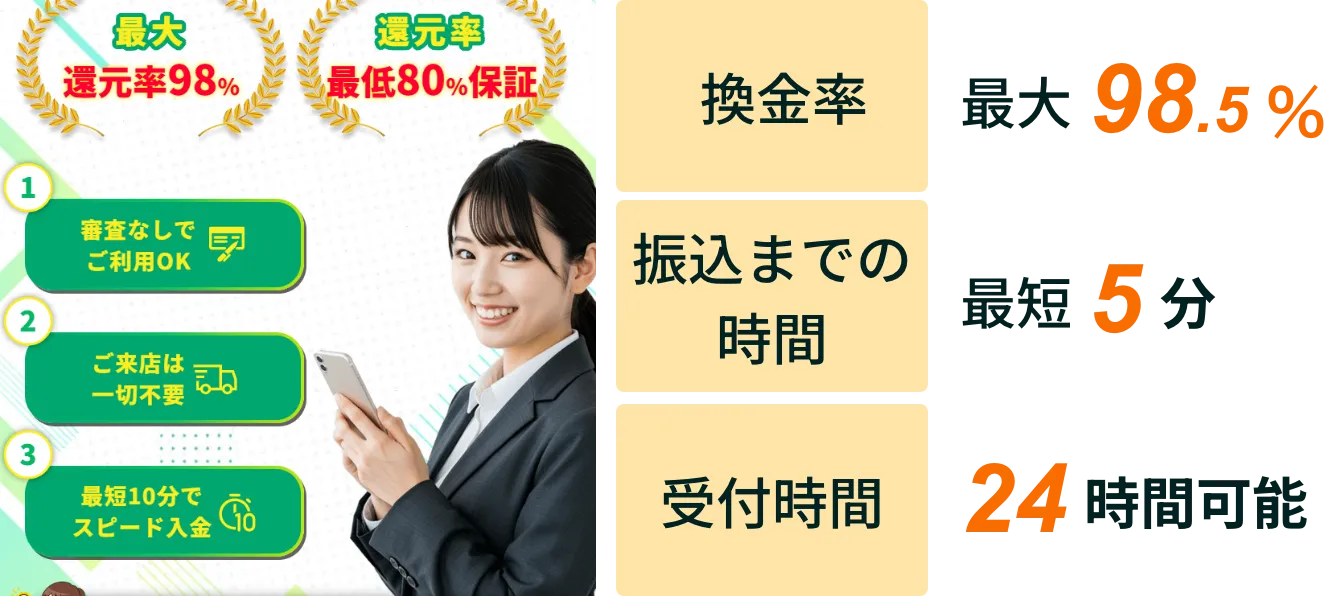 リスト