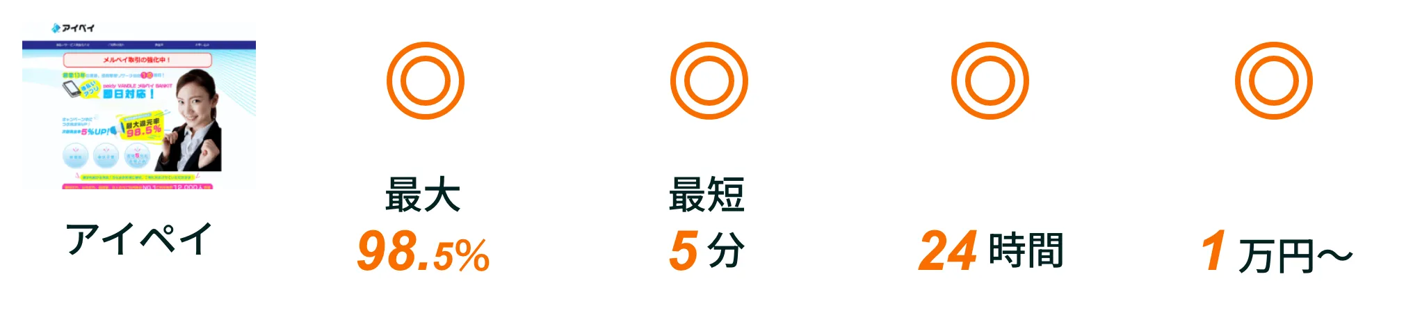 列