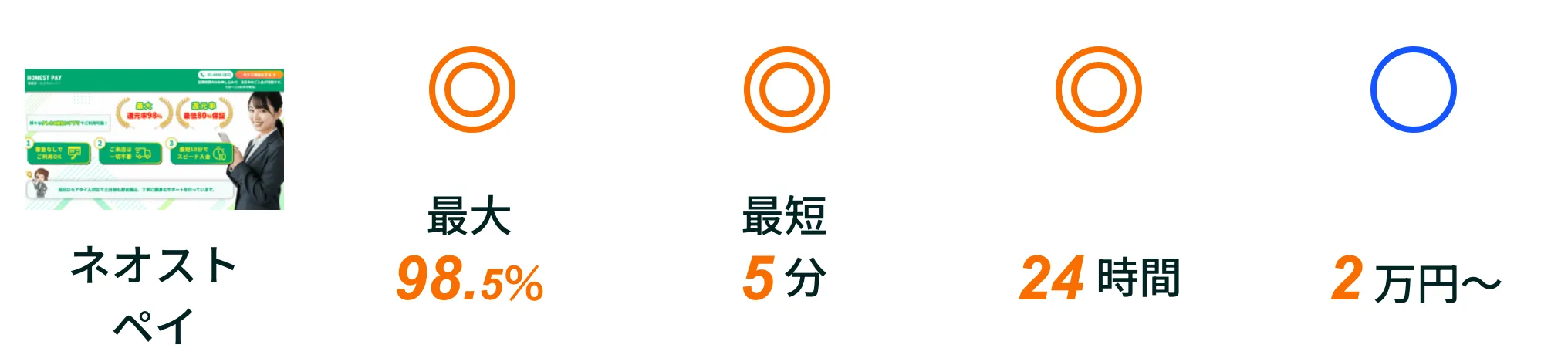 列